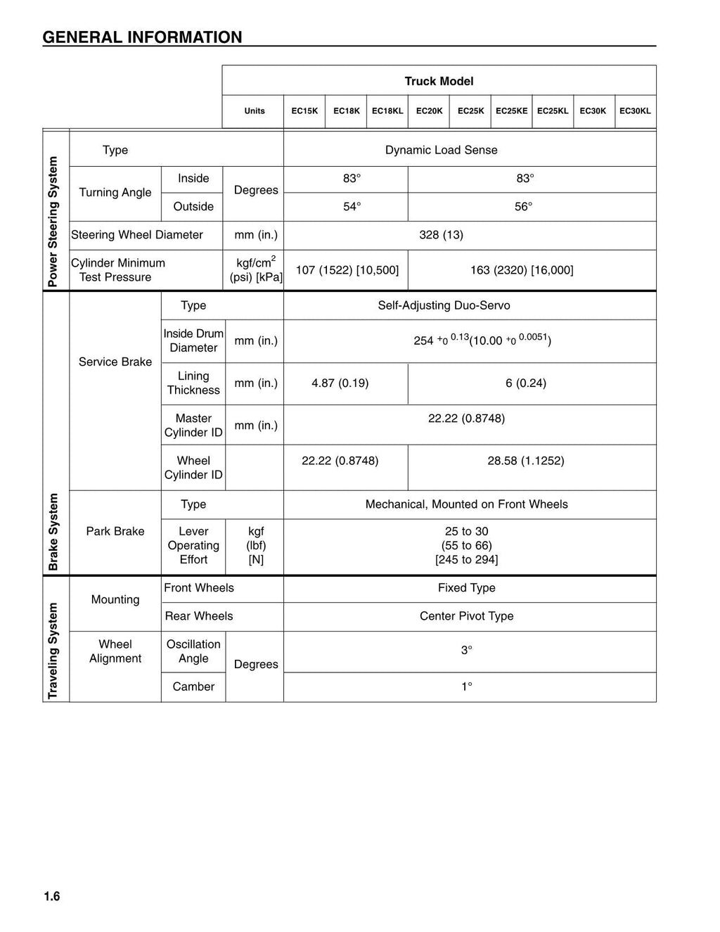 Manual de servicio de la carretilla elevadora Caterpillar EC15K EC18K EC18KL EC20K EC25K