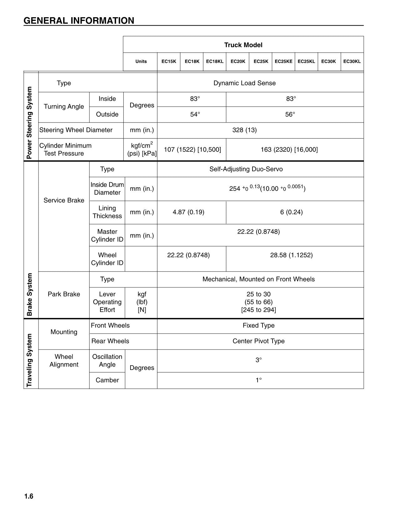 Manual de servicio de la carretilla elevadora Caterpillar EC15K EC18K EC18KL EC20K EC25K