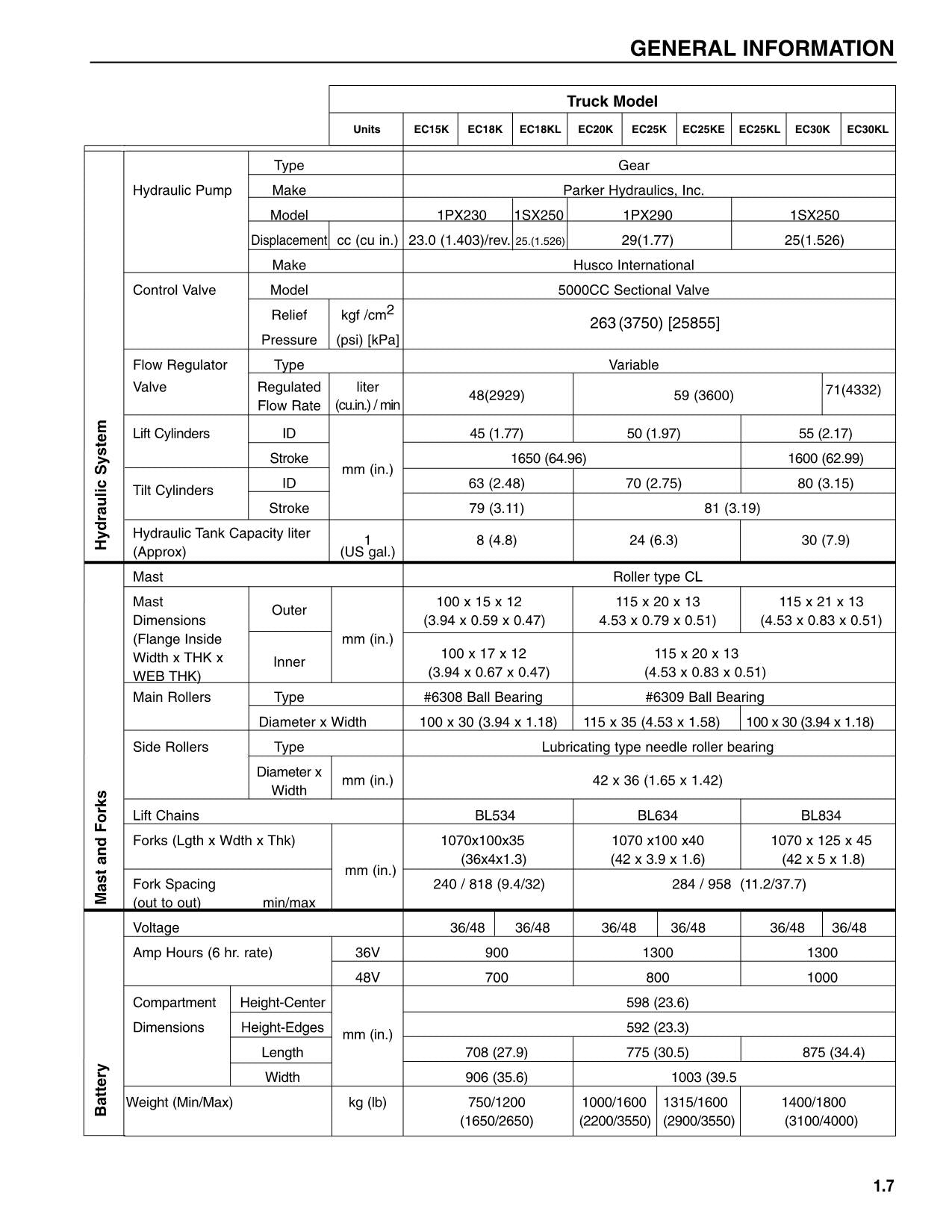 Manual de servicio de la carretilla elevadora Caterpillar EC15K EC18K EC18KL EC20K EC25K