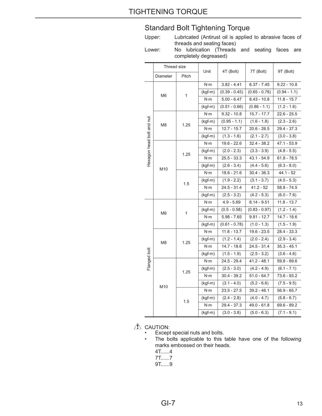 Manual de servicio del motor de gasolina Caterpillar Lift Trucks K21 K25