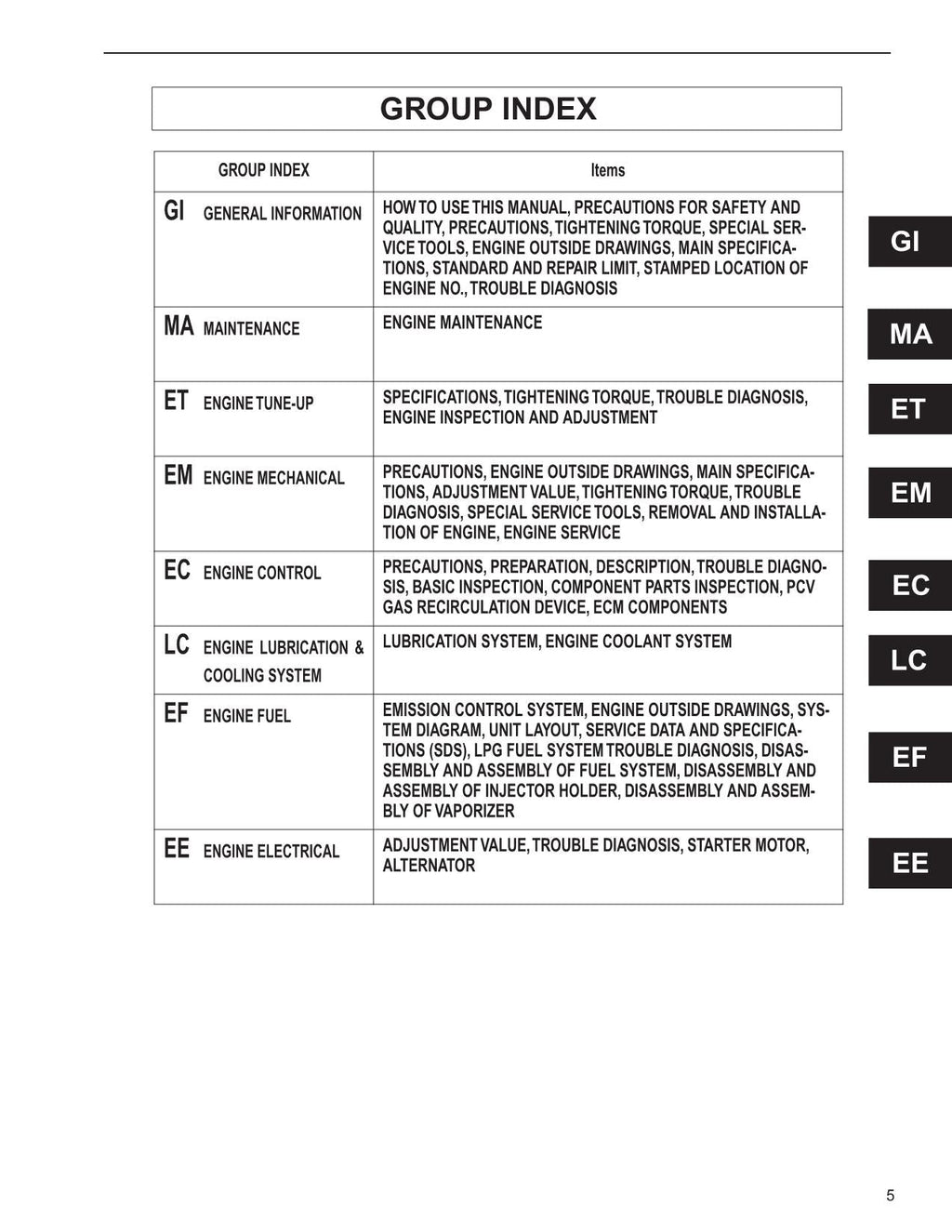 Manual de servicio del motor de gasolina de la carretilla elevadora Caterpillar K21 K25