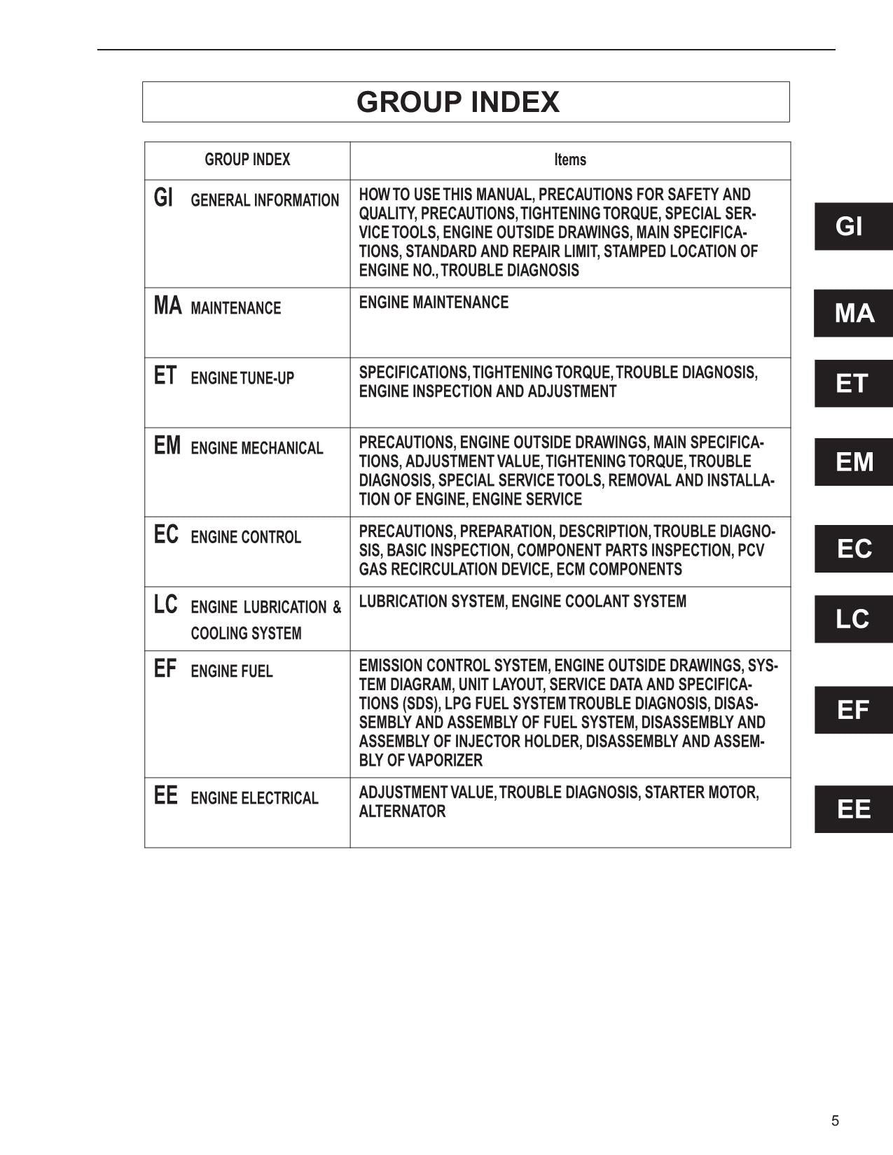 Manual de servicio del motor de gasolina de la carretilla elevadora Caterpillar K21 K25