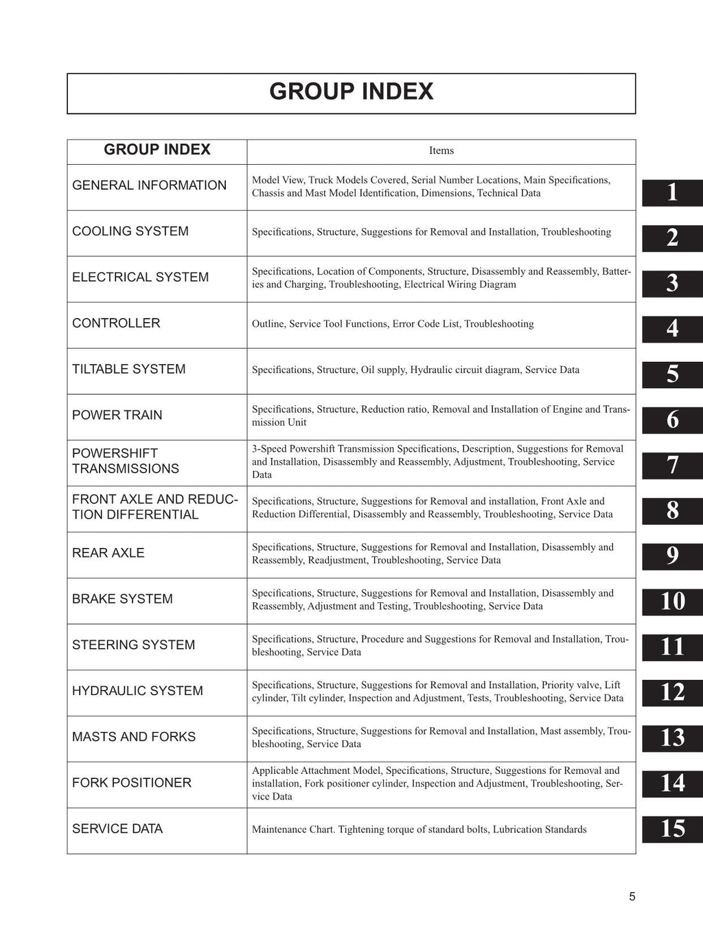 Manual de servicio de opciones para montacargas Caterpillar DP100N, DP120N, DP135N y DP150N
