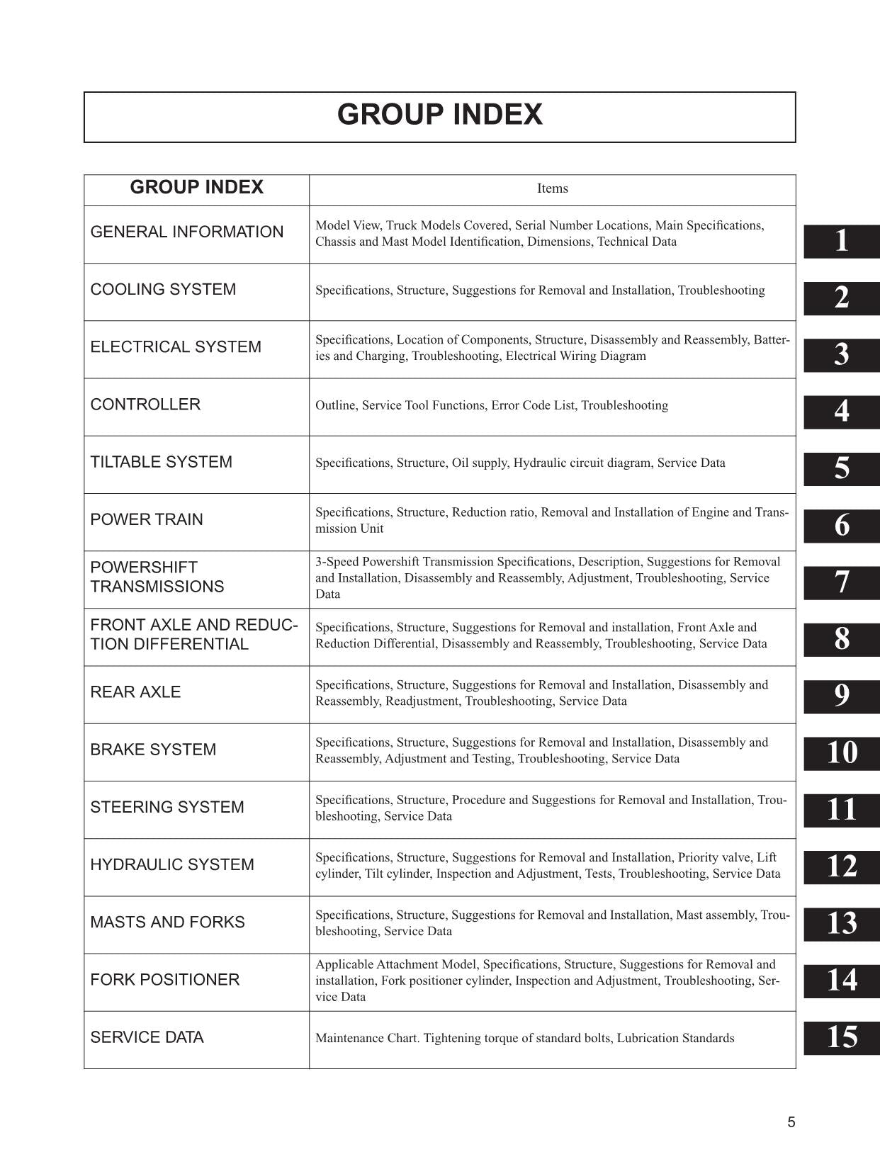 Manual de servicio de opciones para montacargas Caterpillar DP100N, DP120N, DP135N y DP150N