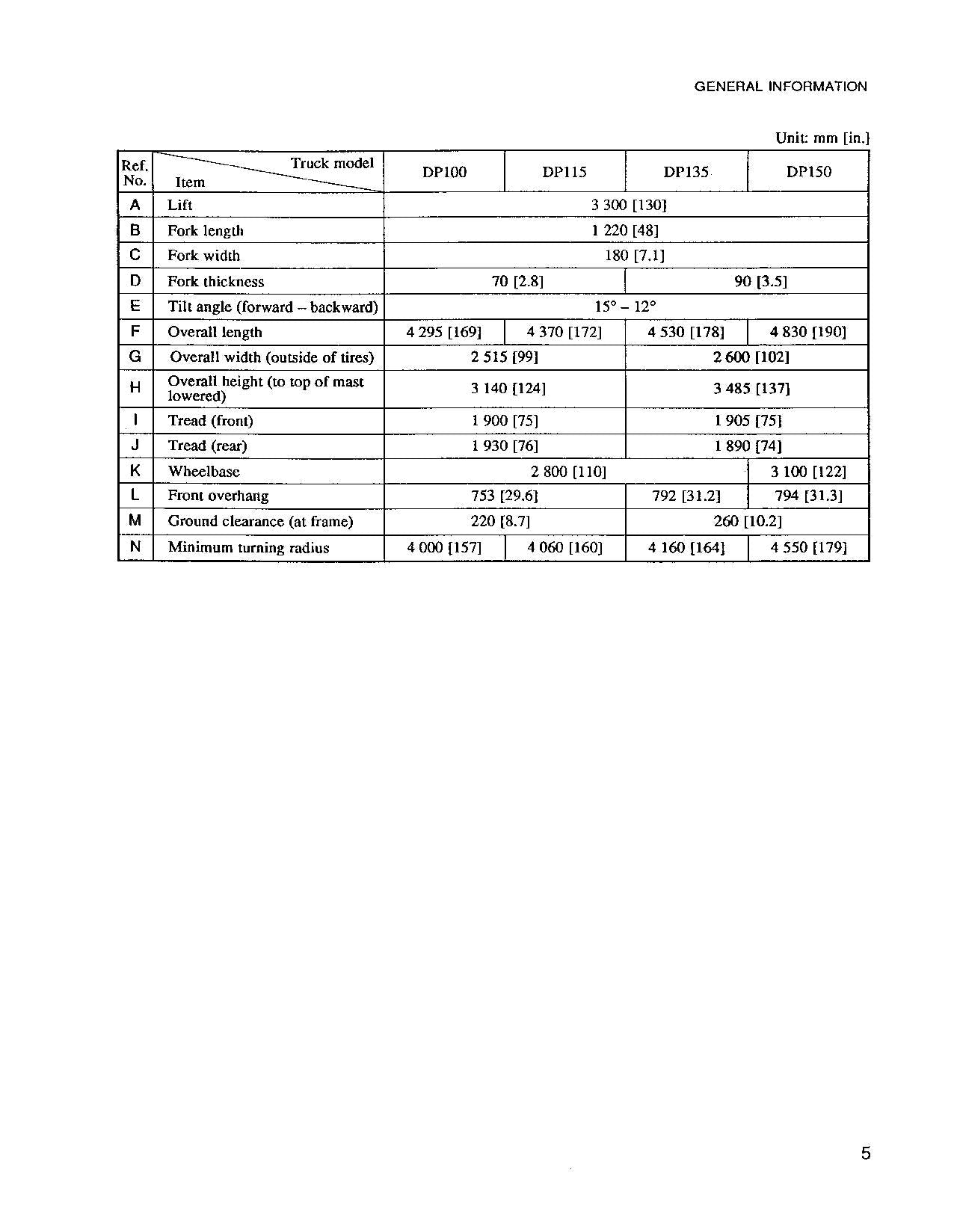Manual de servicio del mástil del chasis Caterpillar DP100 DP115 DP135 DP150
