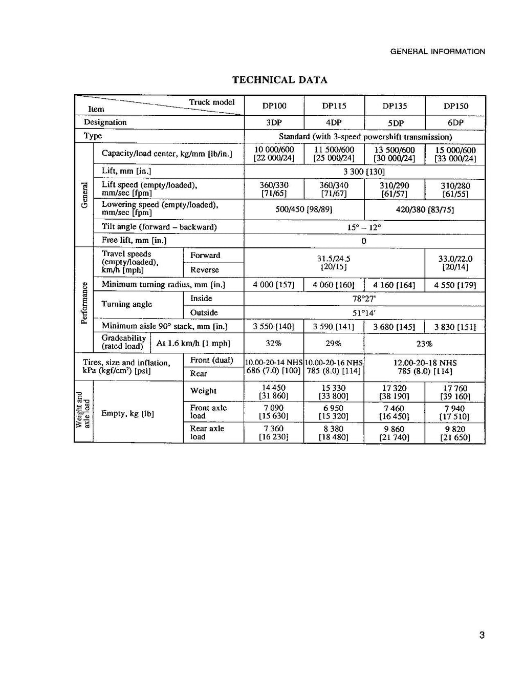 Manual de servicio del mástil del chasis Caterpillar DP100 DP115 DP135 DP150