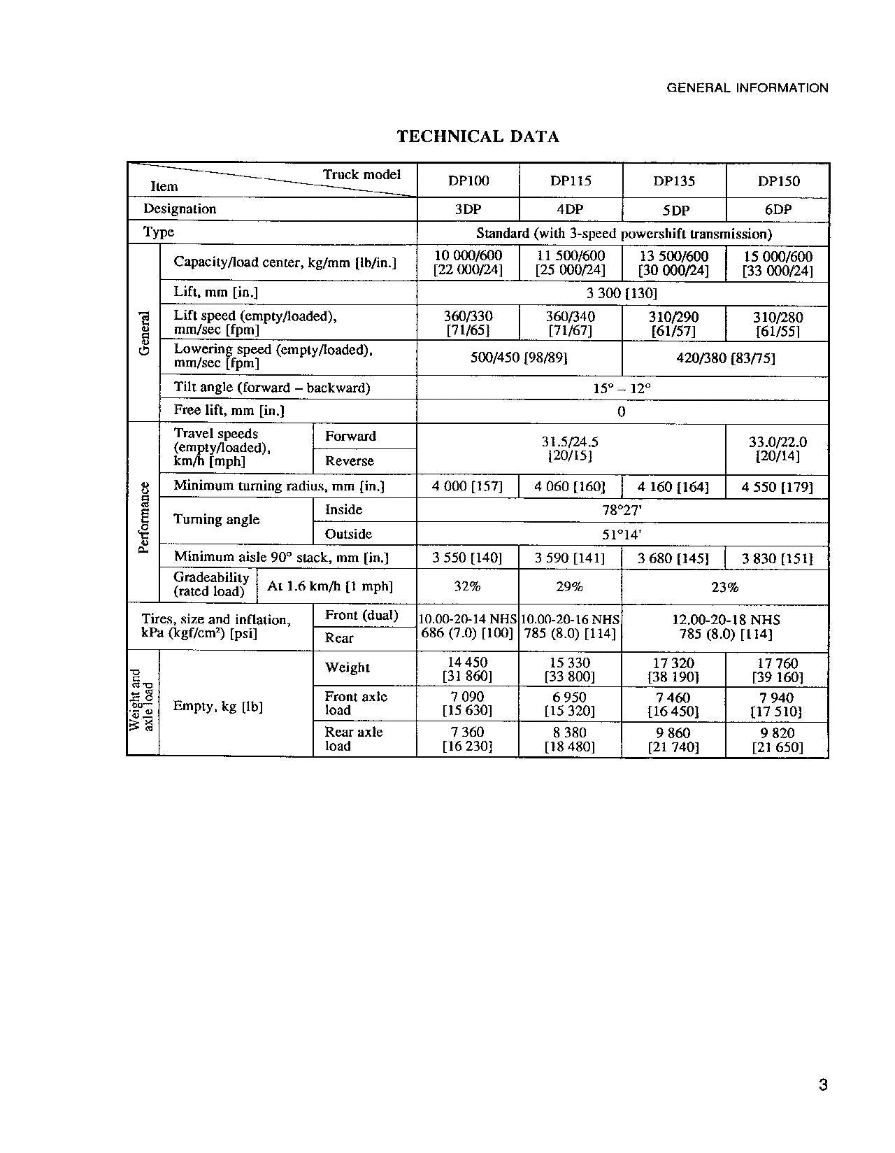 Manual de servicio del mástil del chasis Caterpillar DP100 DP115 DP135 DP150