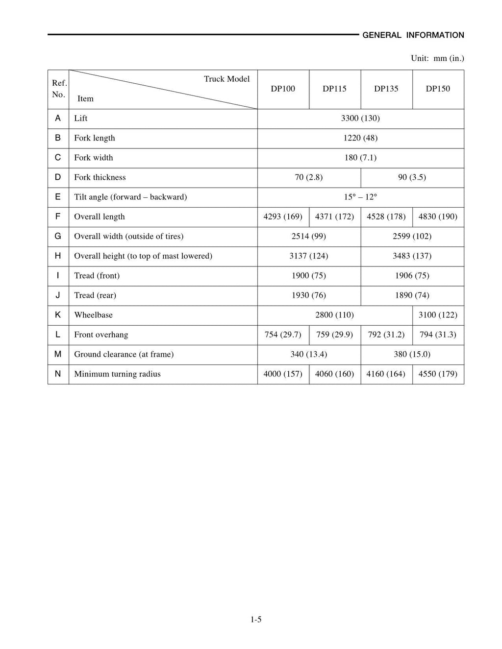 Manual de servicio del mástil del chasis de la carretilla elevadora Caterpillar DP100 DP115 DP115 DP135