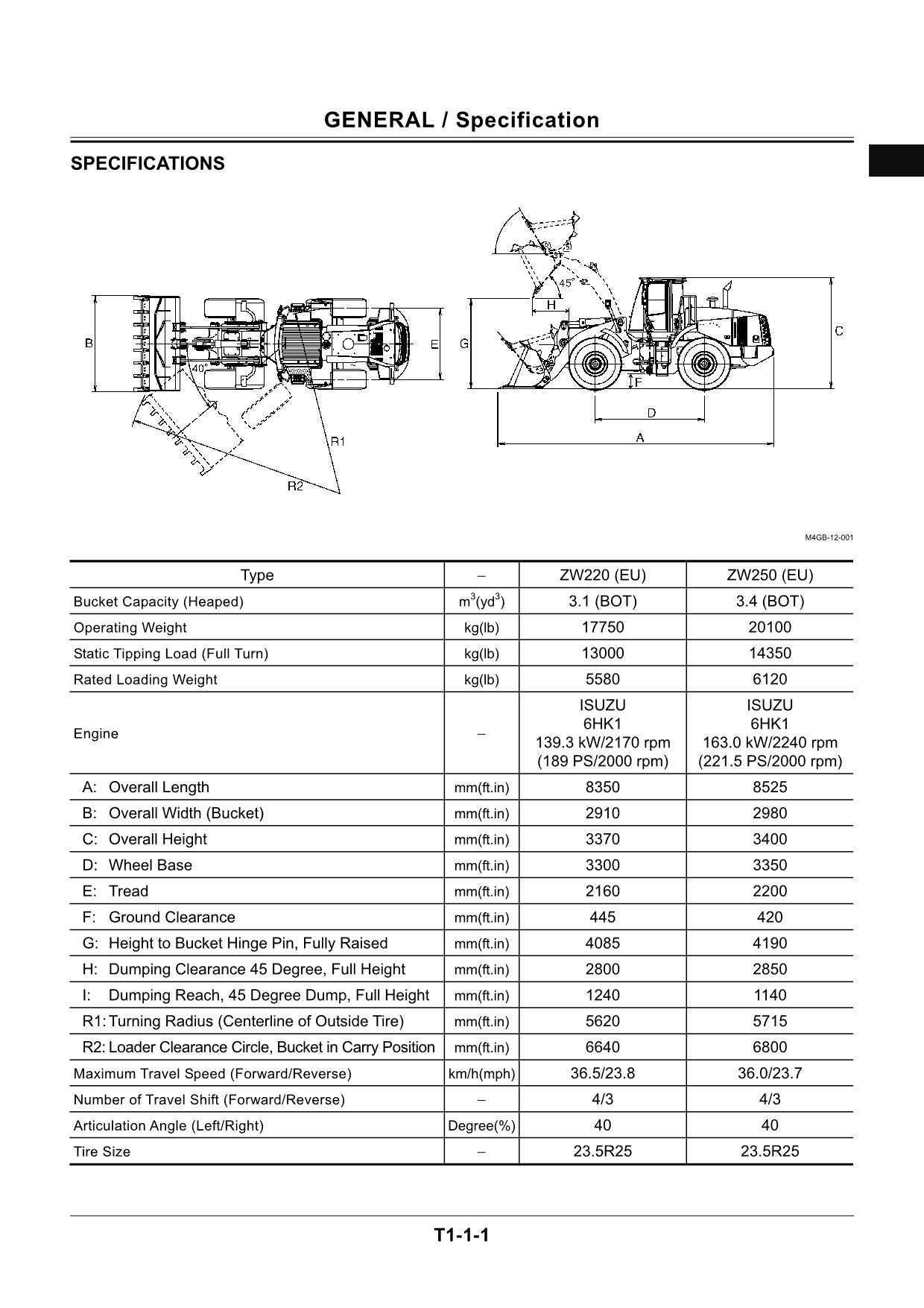 Hitachi ZW220 ZW250 EU Specif Loader Technical Manual Operational Principle