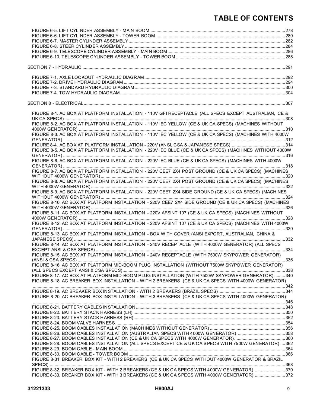 Manual del catálogo de piezas del elevador de pluma JLG H800AJ