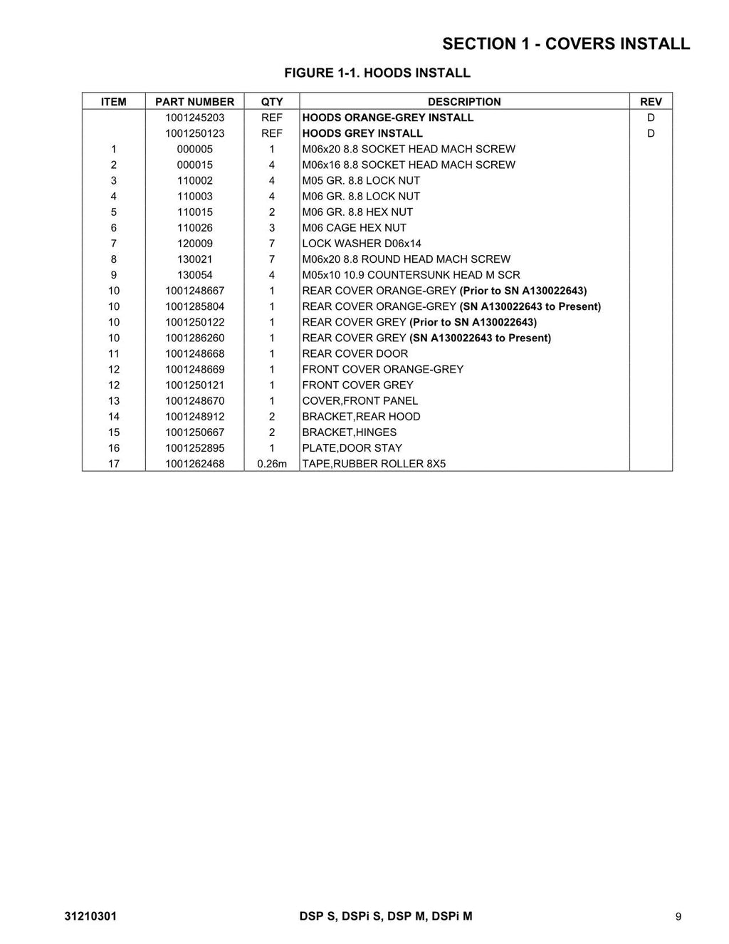 JLG DSP M DSP S DSPi-M DSPi-S Vertical Lift Parts Catalog Manual Multi language