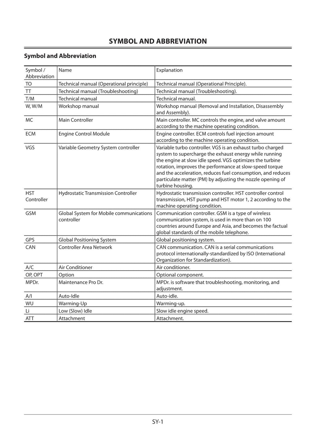 Hitachi ZW150-5B Wheel Loader Technical Manual Troubleshooting +Schematics