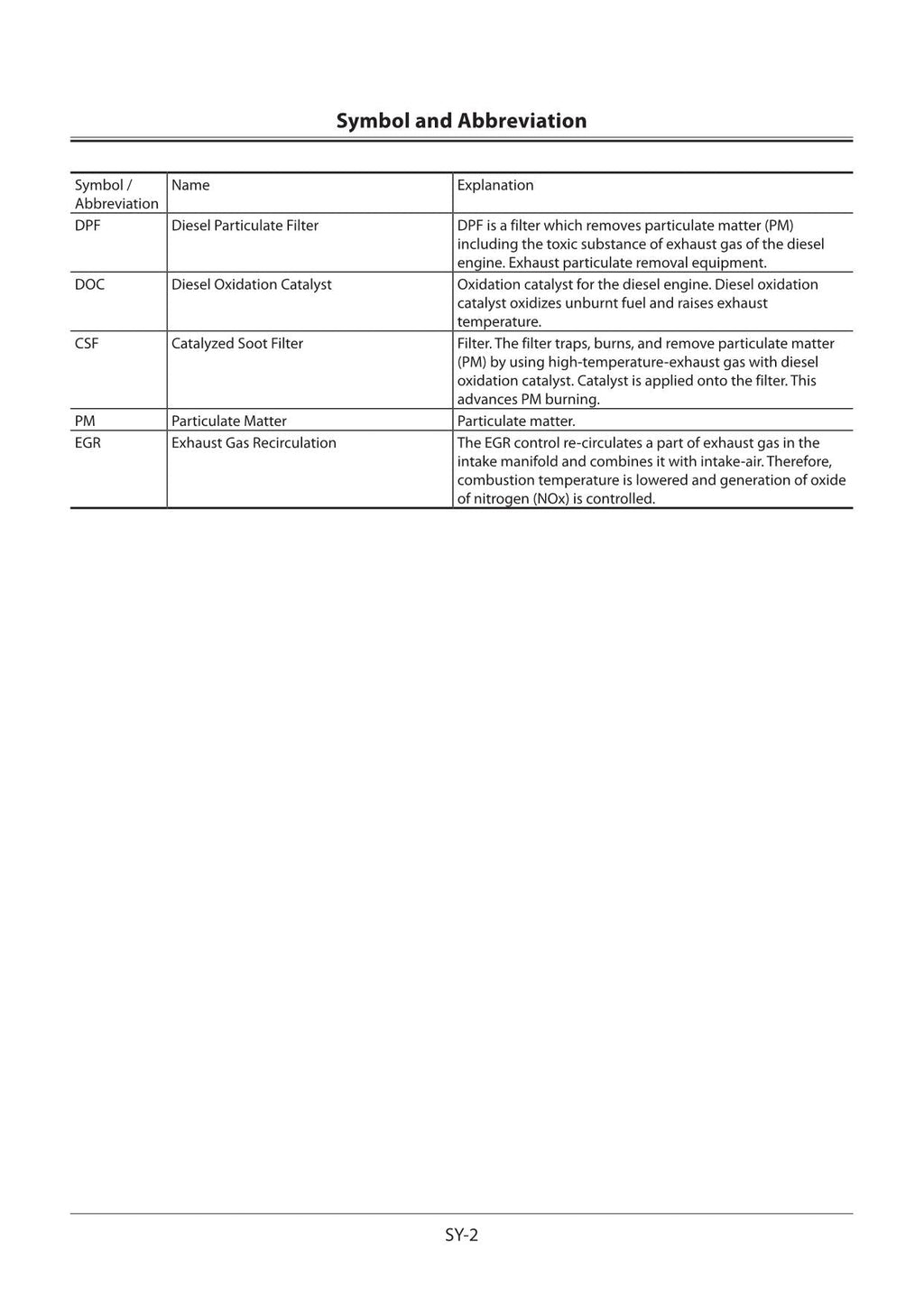 Hitachi ZW370-5B Wheel Loader Technical Manual Troubleshooting +Schematics
