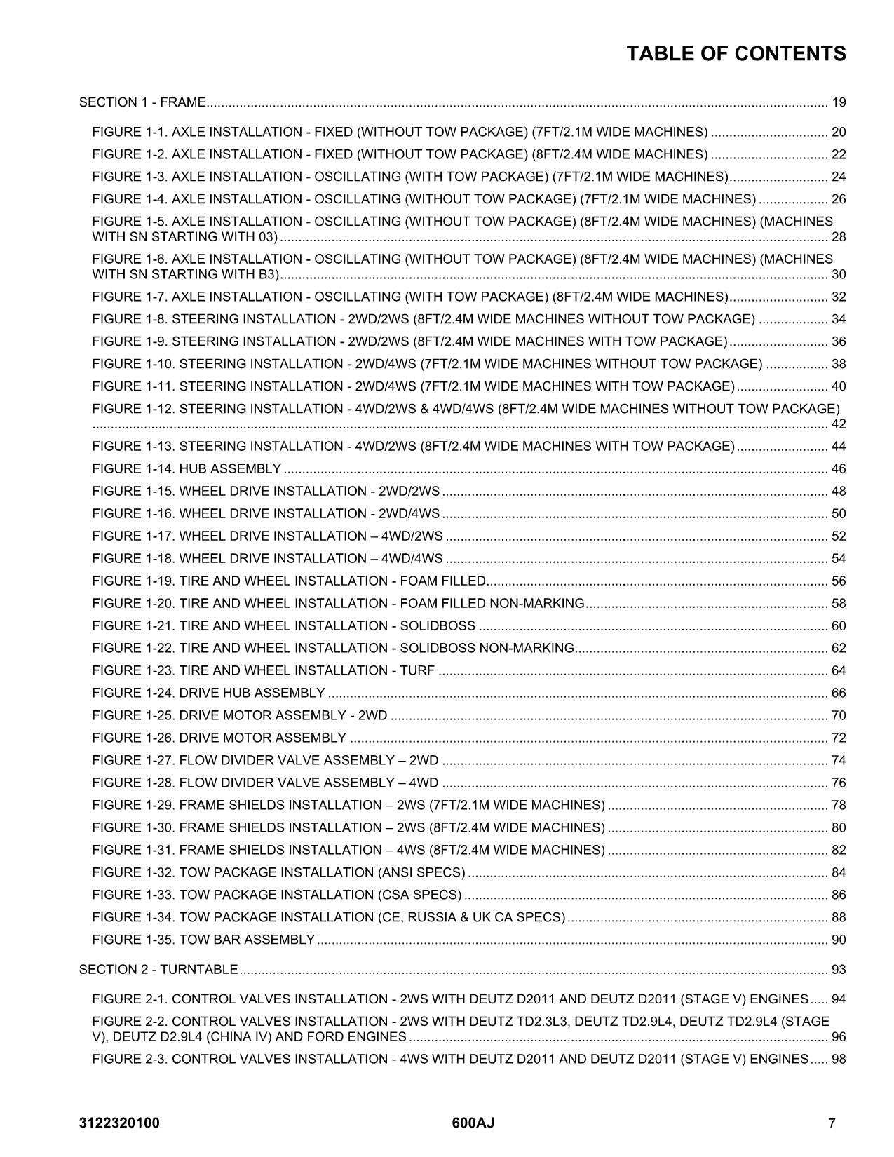 Manual del catálogo de piezas del elevador de pluma JLG 600AJ