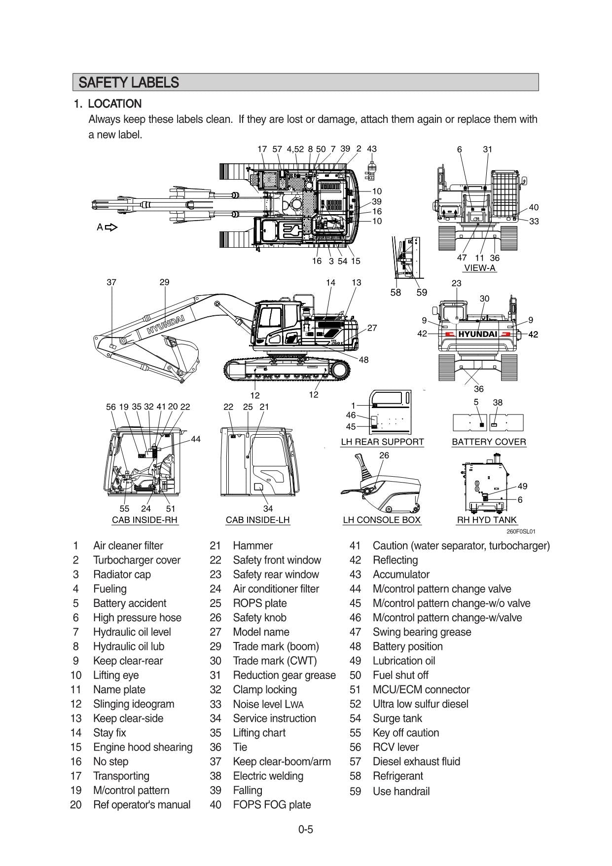 Hyundai HX260 L CRAWLER EXCAVATOR Operators Maintenance Manual