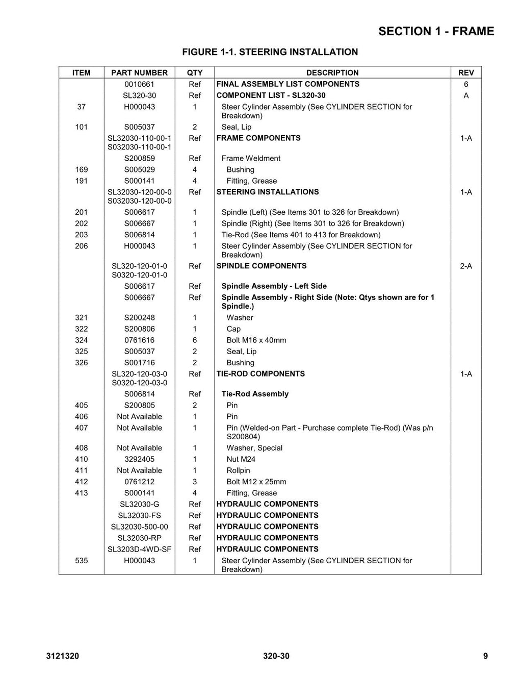 LIFTLUX 320-30 Scissor Lift Parts Catalog Manual