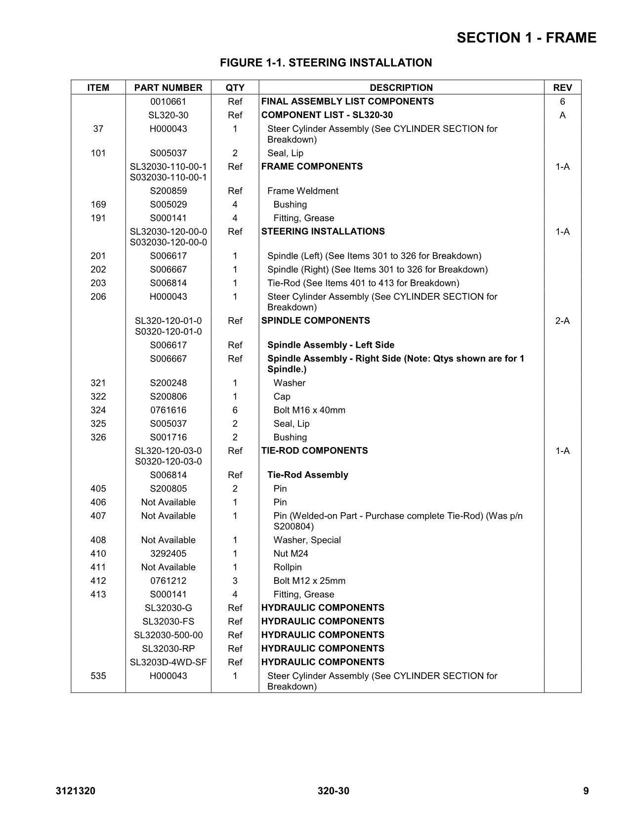 LIFTLUX 320-30 Scissor Lift Parts Catalog Manual