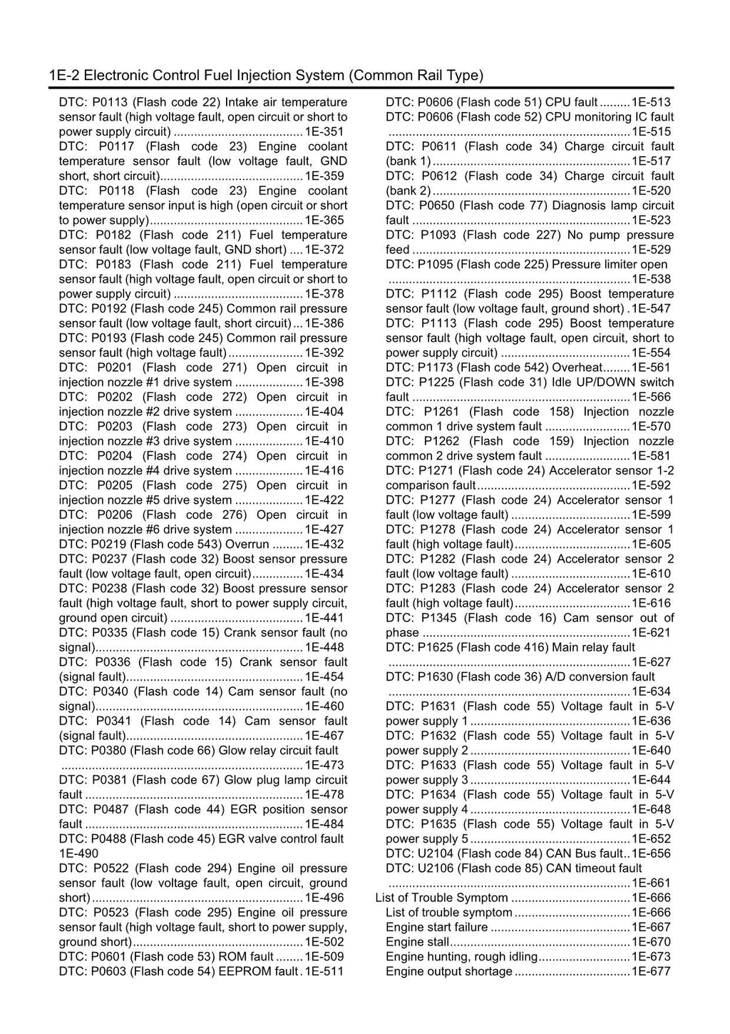 Hitachi 4HK1 6HK1 Wheel Loader Engine Manual SN For countries under EAR control