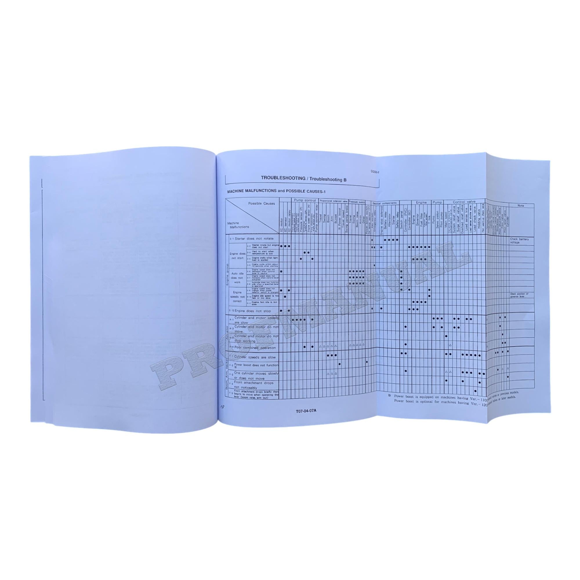 MANUAL DE SERVICIO DE LA EXCAVADORA HITACHI EX200-2 EX200LC-2