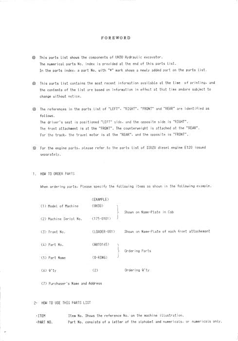 Hitachi UH30 excavator parts catalog manual