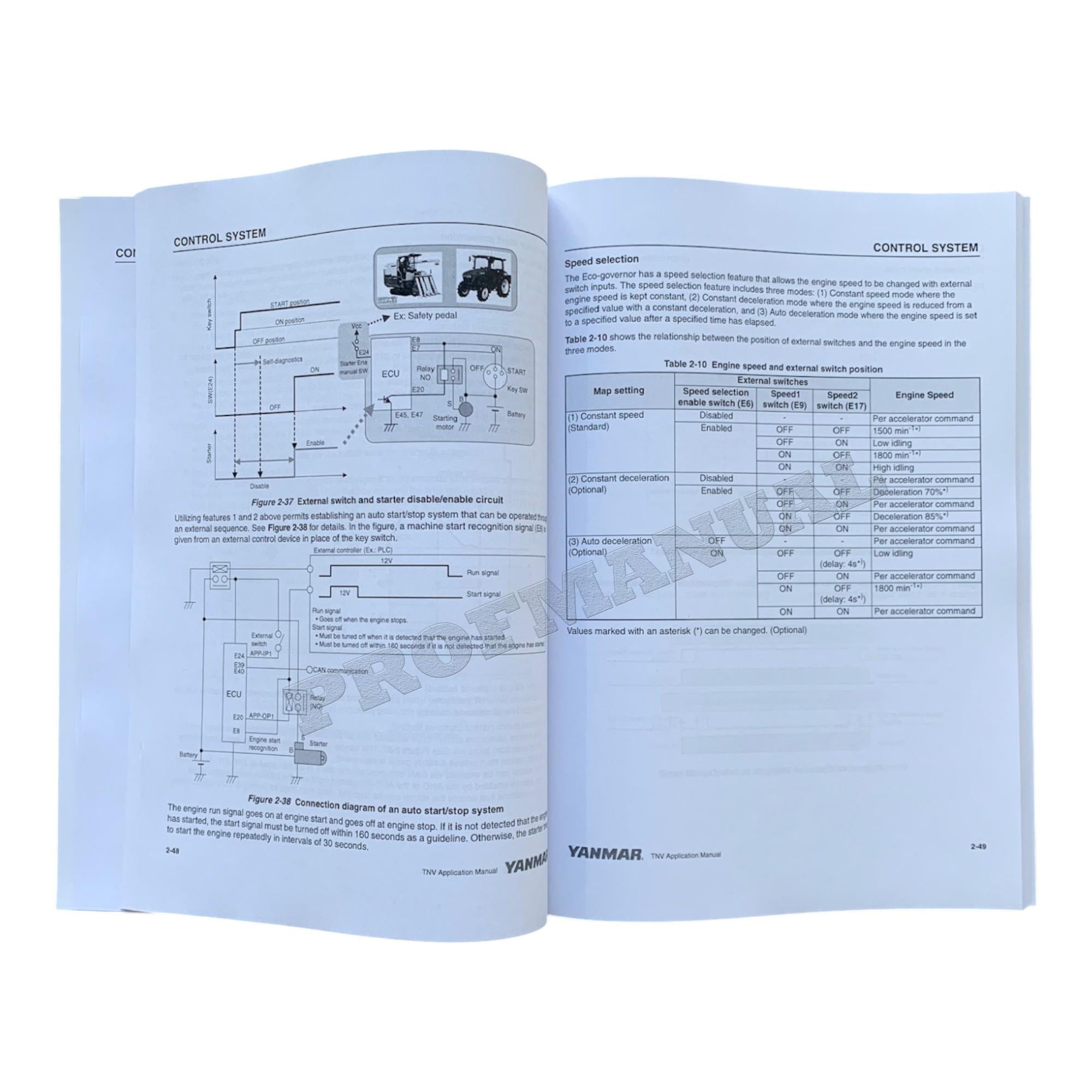 Hyundai YANMAR 3TNV84T-Z 4TNV84T-Z 4TNV98T-Z ENGINE  Electronic Control Manual