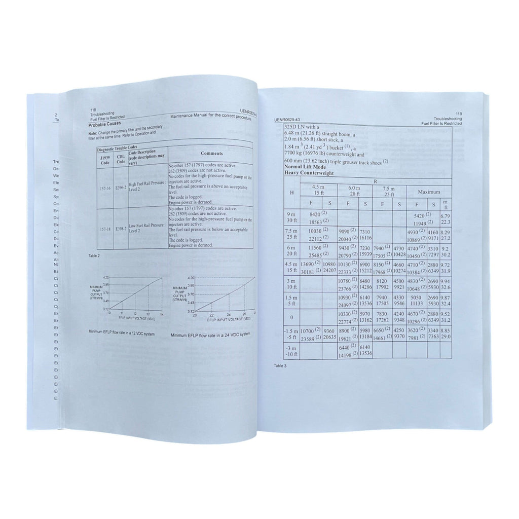Caterpillar C7.1 INDUSTRIAL ENGINE Full Service Manual G9R1-UP *Send SN