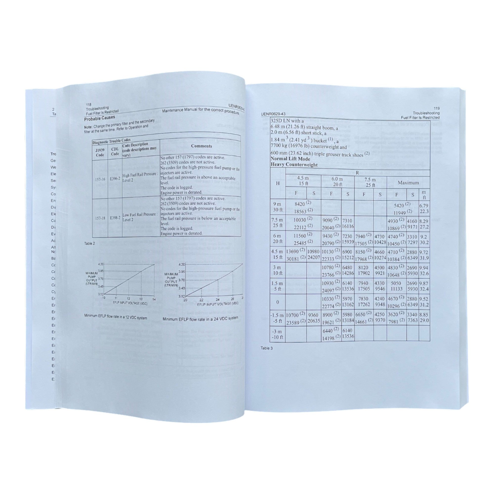 Caterpillar C7.1 INDUSTRIAL ENGINE Full Service Manual G9R1-UP *Send SN
