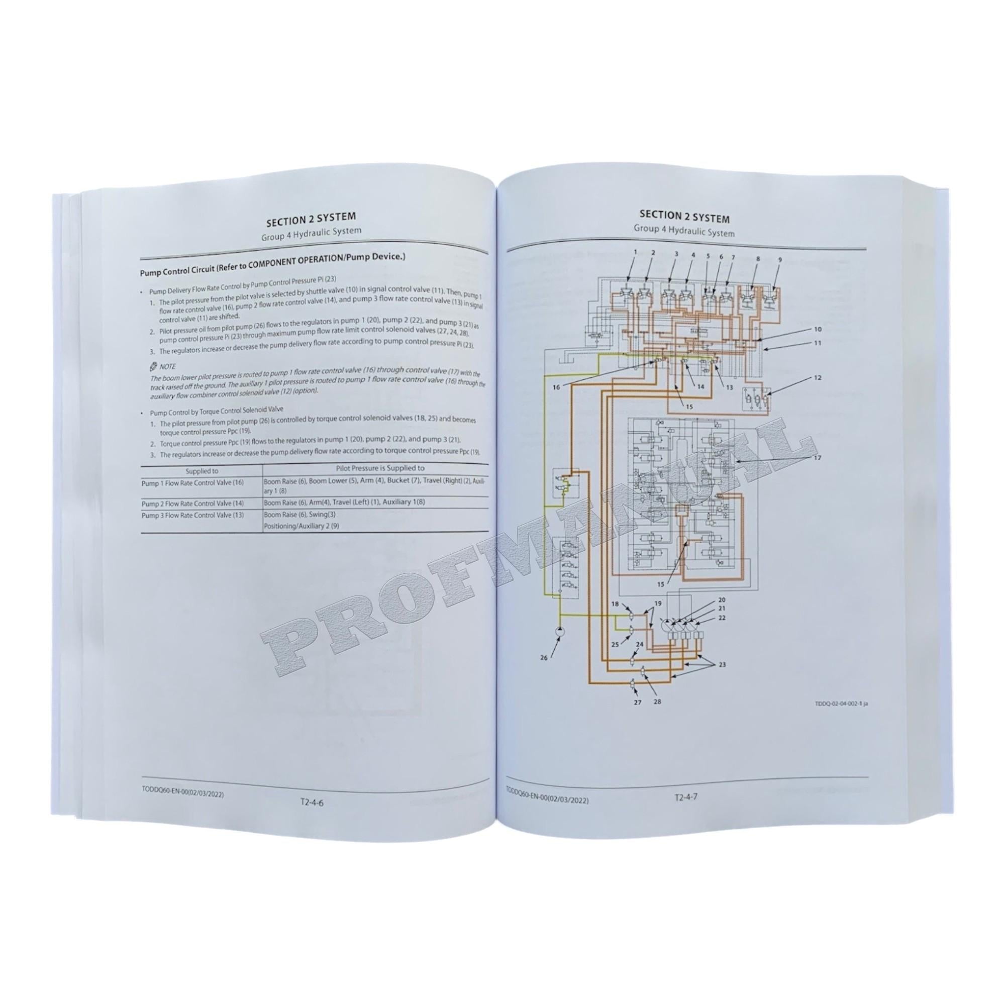 Hitachi ZX350LC-6 Excavator Operational Principle Service manual