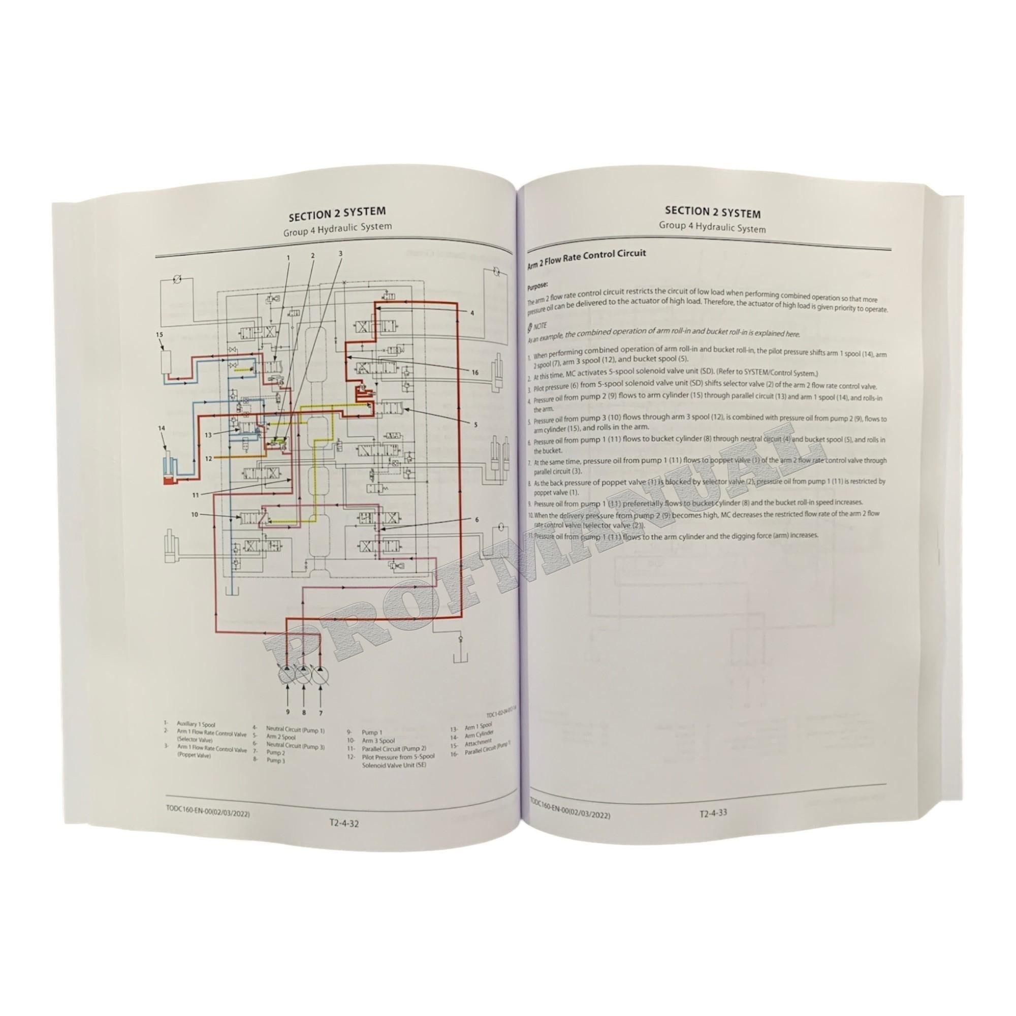 Hitachi ZX250LC-6 Excavator Operational Principle Service manual