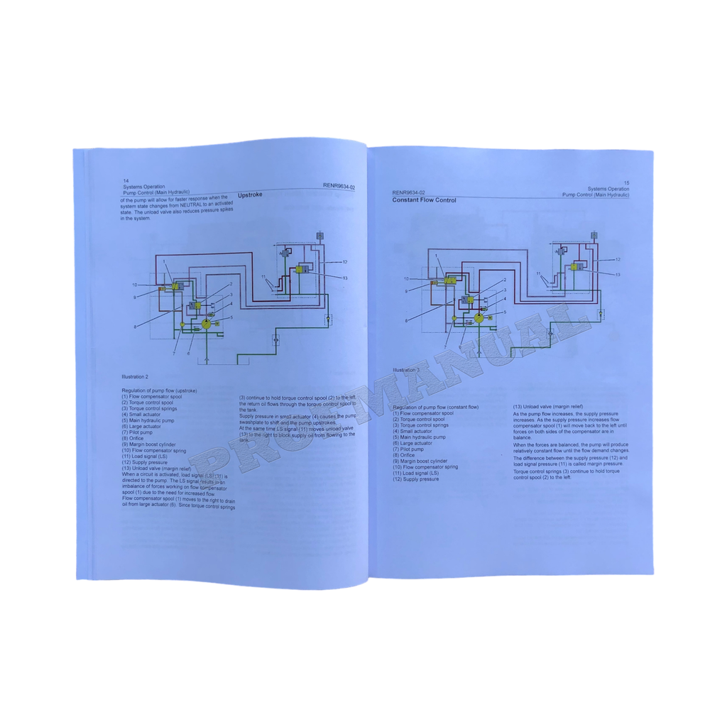 Manual de servicio y operación de sistemas de excavadoras Caterpillar 304C 305C