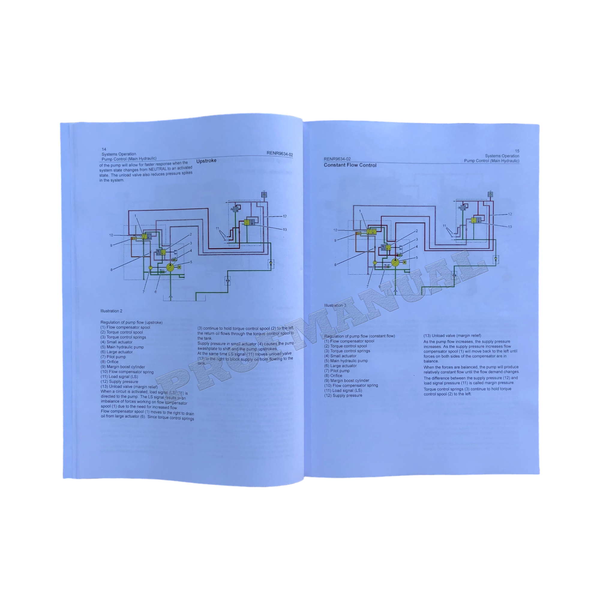 Manual de servicio y operación de sistemas de excavadoras Caterpillar 304C 305C