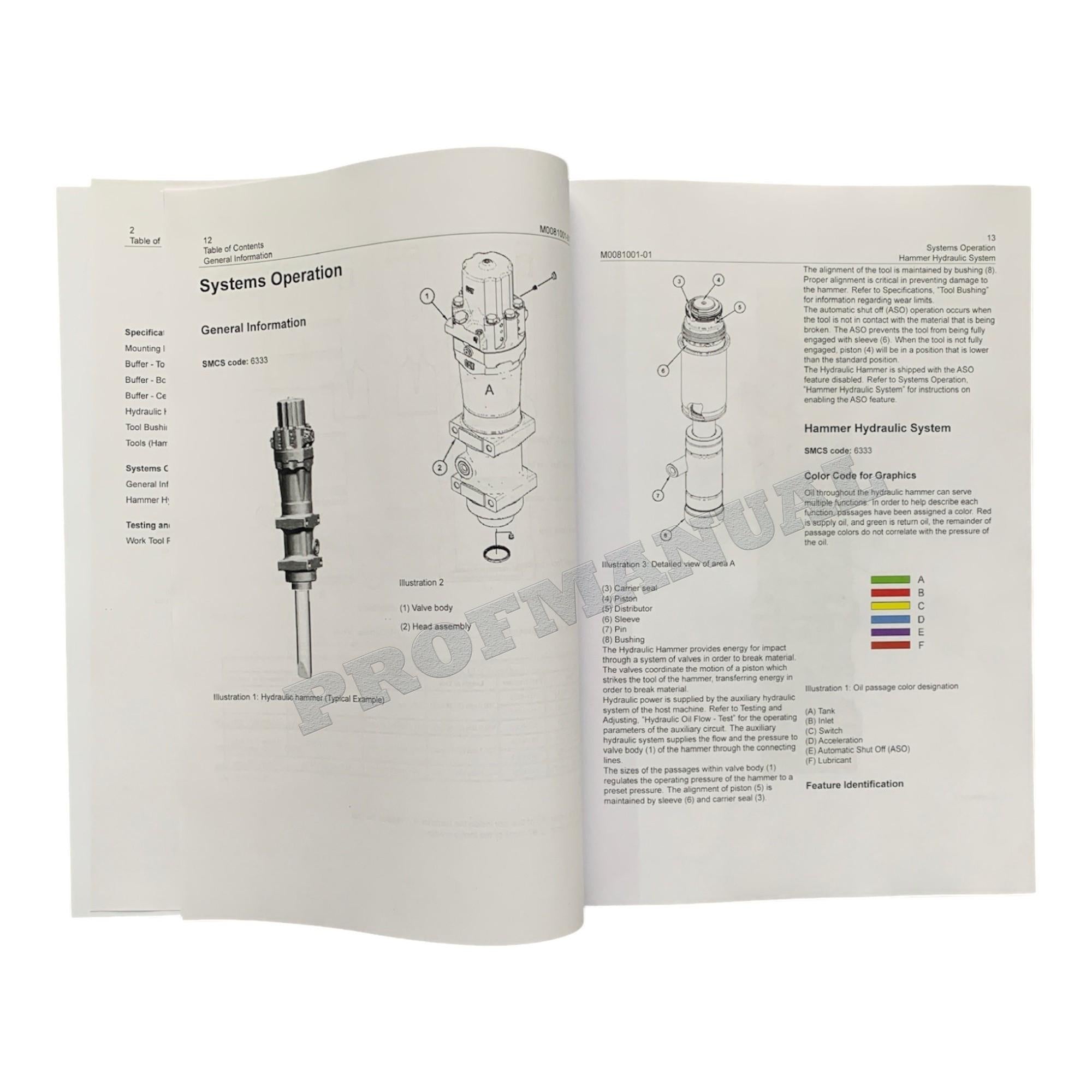 Manual de servicio completo del martillo Caterpillar H80E *Enviar número de serie