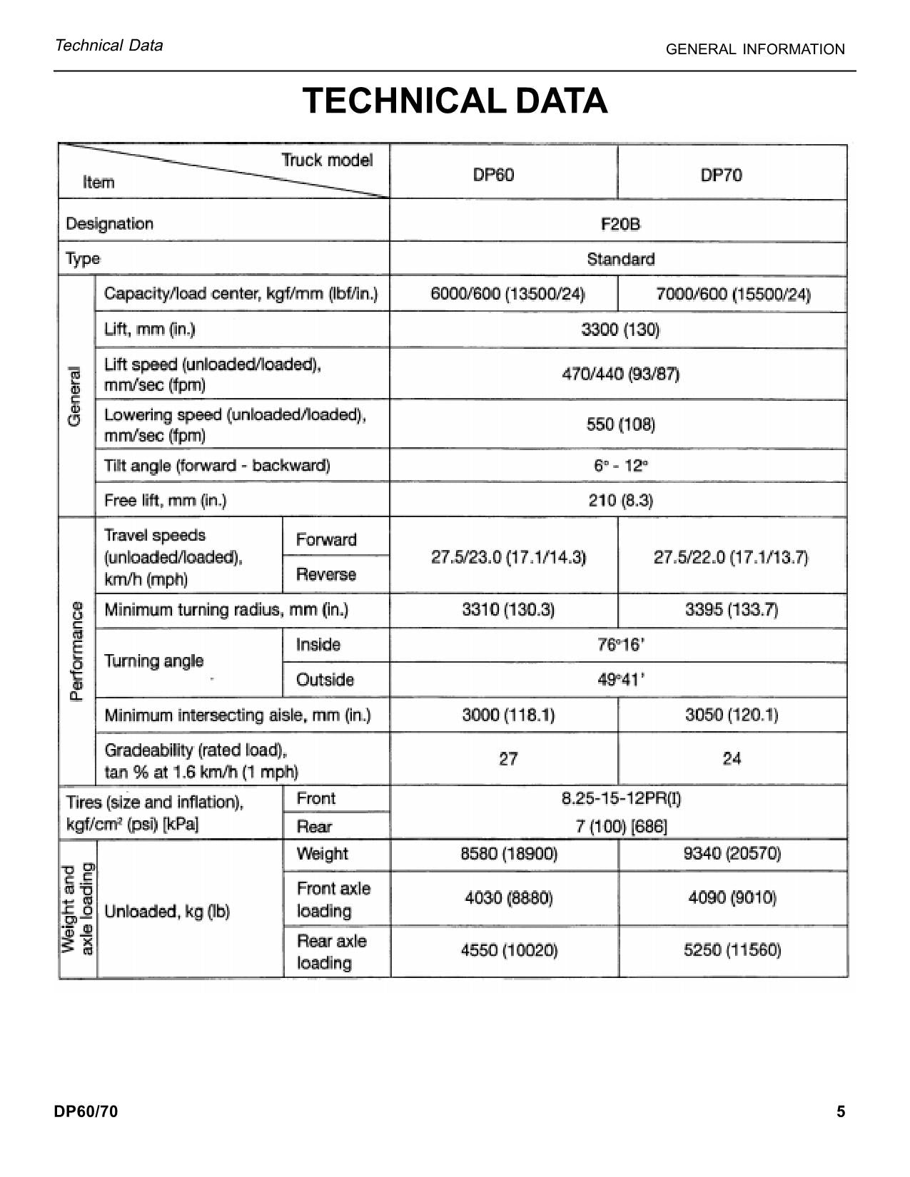 Manual de servicio del mástil del chasis de la carretilla elevadora Caterpillar DP60 DP70