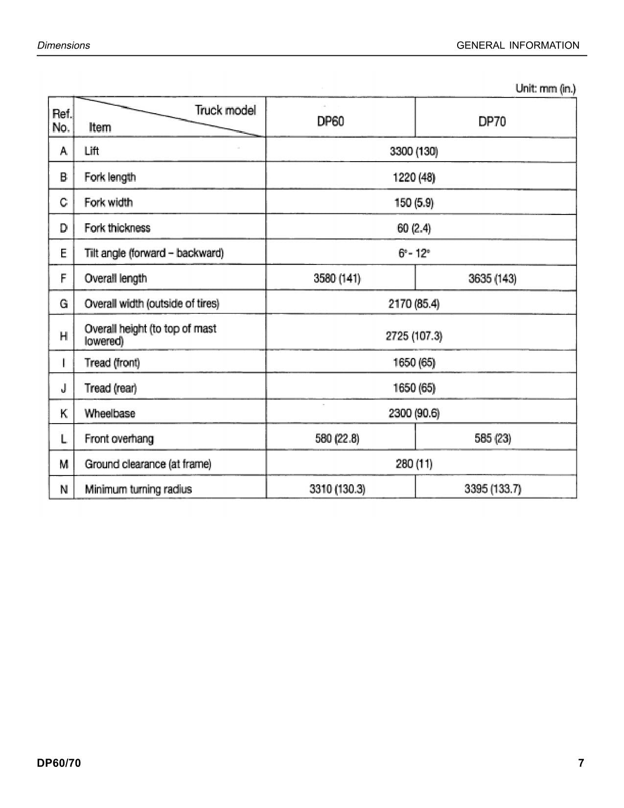 Manual de servicio del mástil del chasis de la carretilla elevadora Caterpillar DP60 DP70