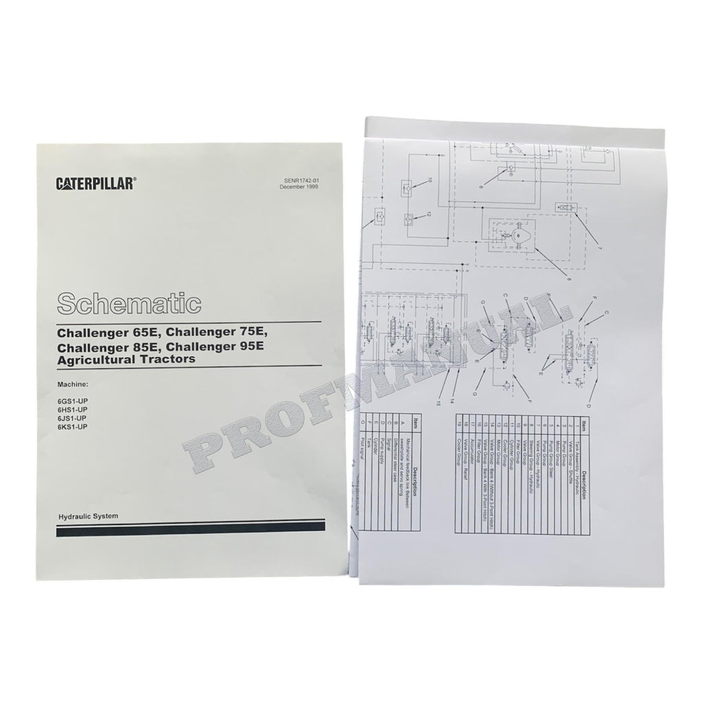 Manual de servicio completo del tractor agrícola Caterpillar Challenger 65E, 75E, 85E y 95E
