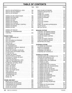 Caterpillar TH220B Telehandler Parts catalog Manual SN TBF00100 thru TBF00512