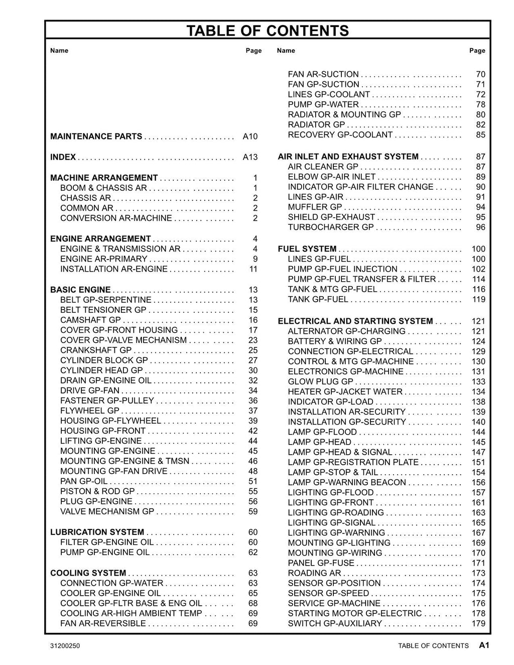 Caterpillar TH220B Telehandler Parts catalog Manual SN TBF00100 thru TBF00512