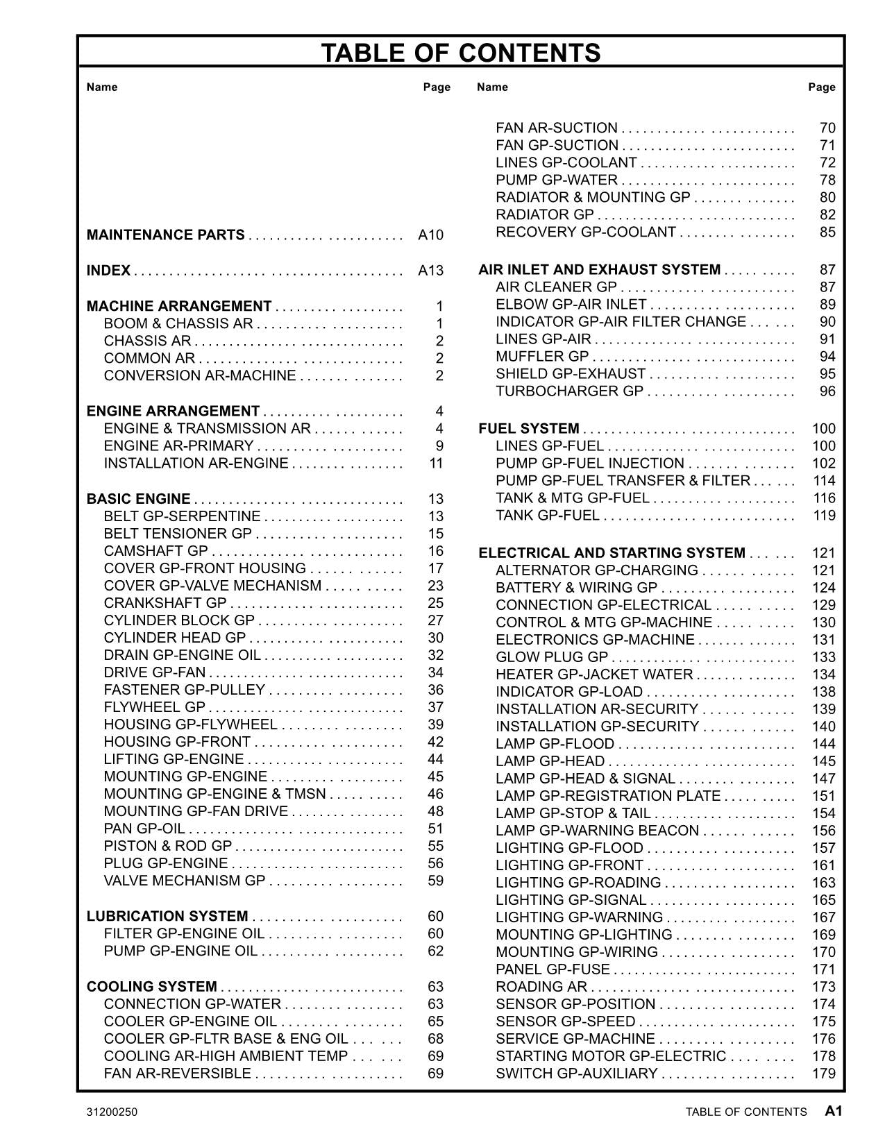 Catálogo de piezas del manipulador telescópico Caterpillar TH220B Manual SN TBF00100 a TBF00512
