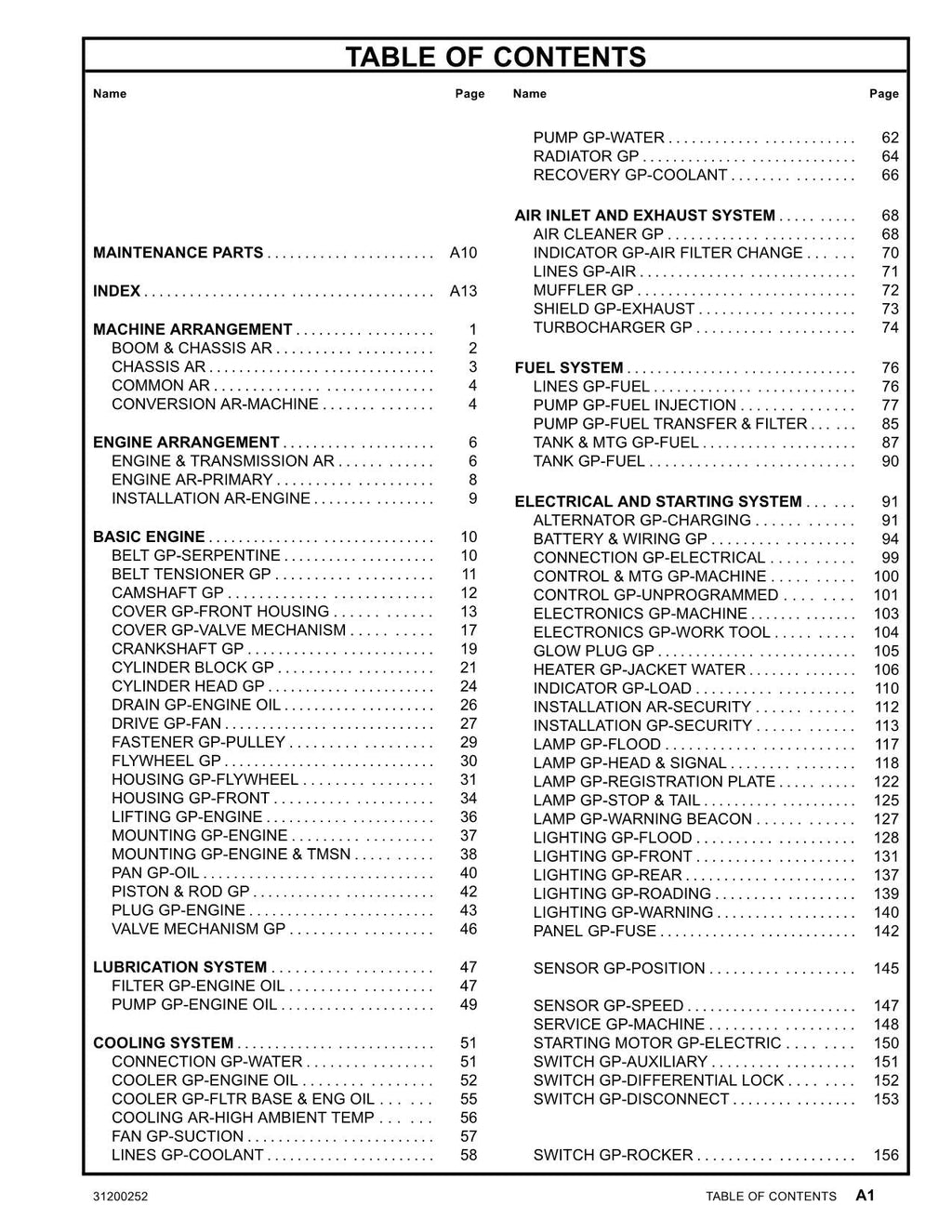 Catálogo de piezas del manipulador telescópico Caterpillar TH360B (manual, números TBH00100 a TBH01008)