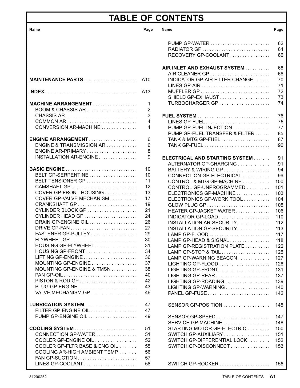 Catálogo de piezas del manipulador telescópico Caterpillar TH360B (manual, números TBH00100 a TBH01008)