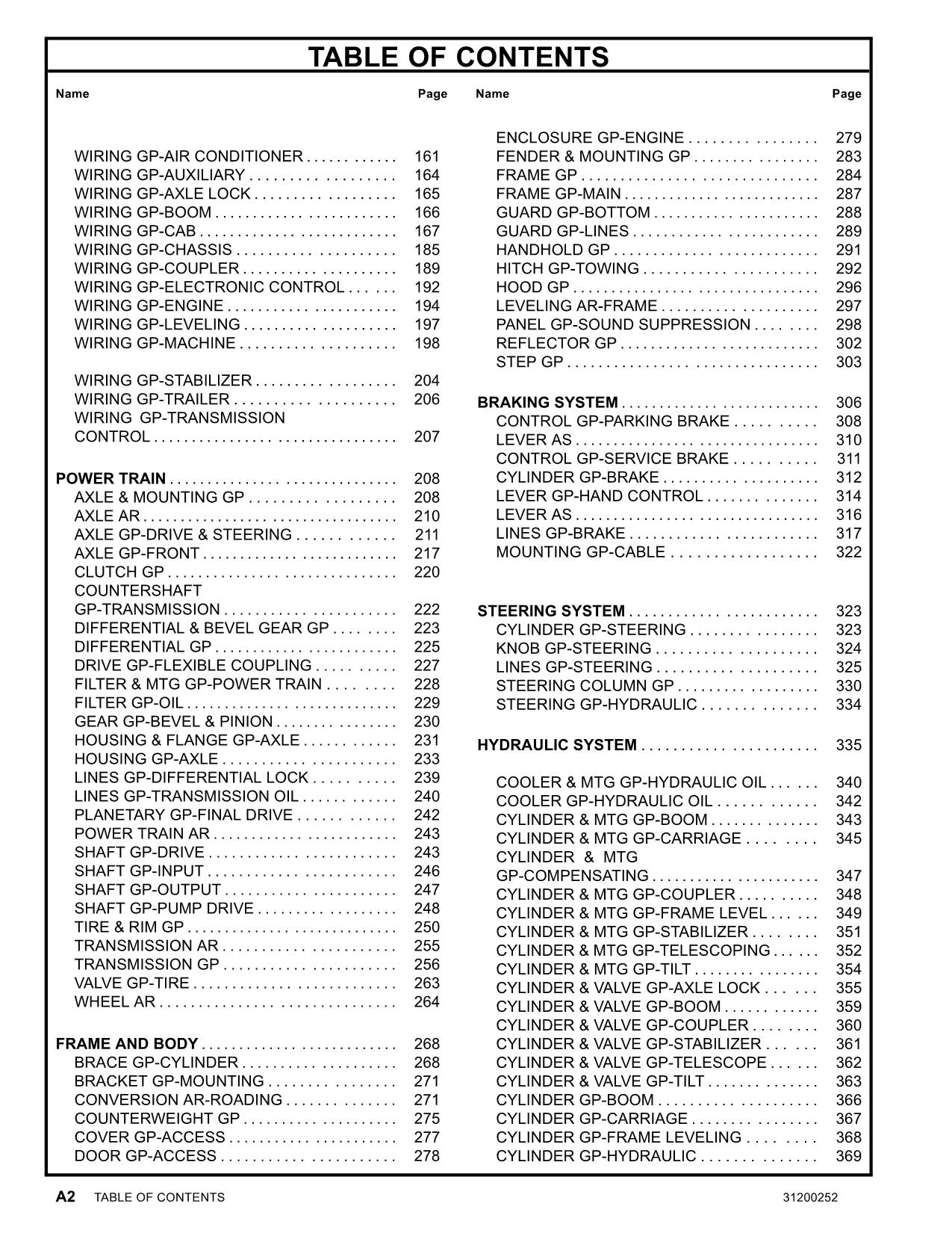 Catálogo de piezas del manipulador telescópico Caterpillar TH360B (manual, números TBH00100 a TBH01008)