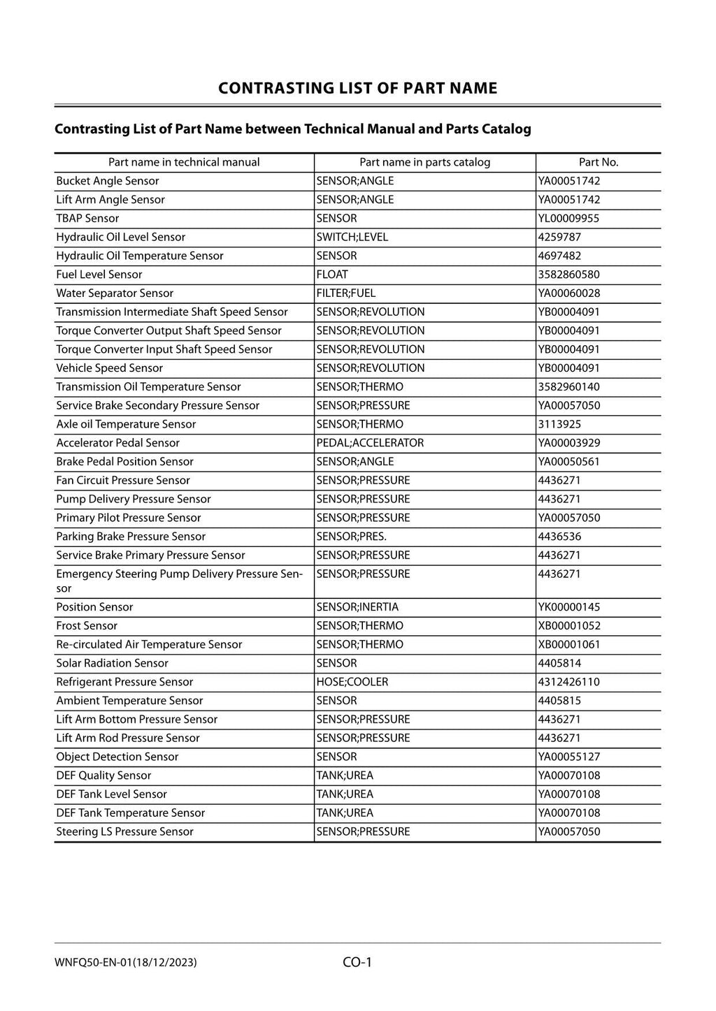 Hitachi ZW310-7 Wheel Loader Workshop Manual