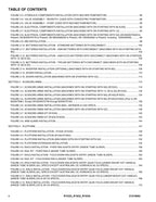 JLG R1532i R1932 R1932i Scissor Lift Parts Catalog Manual 31219992