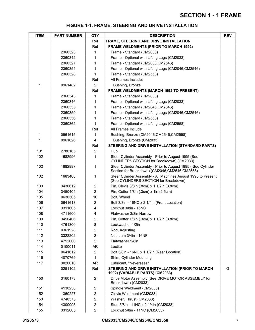 JLG CM2033 CM2046 CM2546 CM2558 Scissor Lift Parts Catalog Service Manual