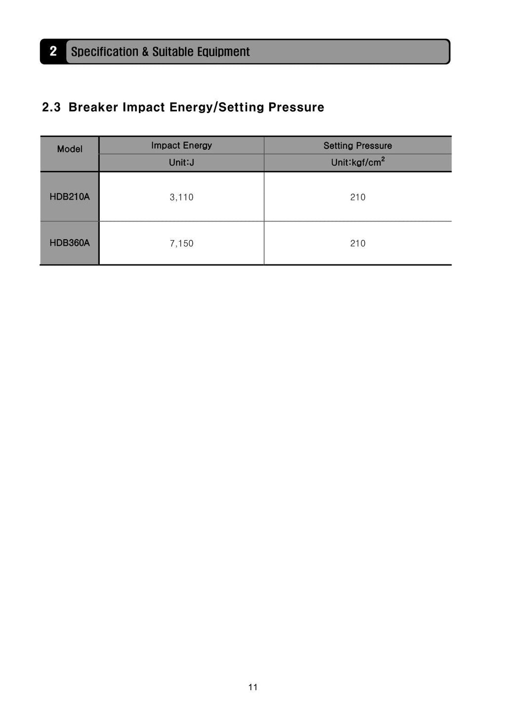 Hyundai HDB-A Breaker CRAWLER EXCAVATOR Operators Maintenance Manual