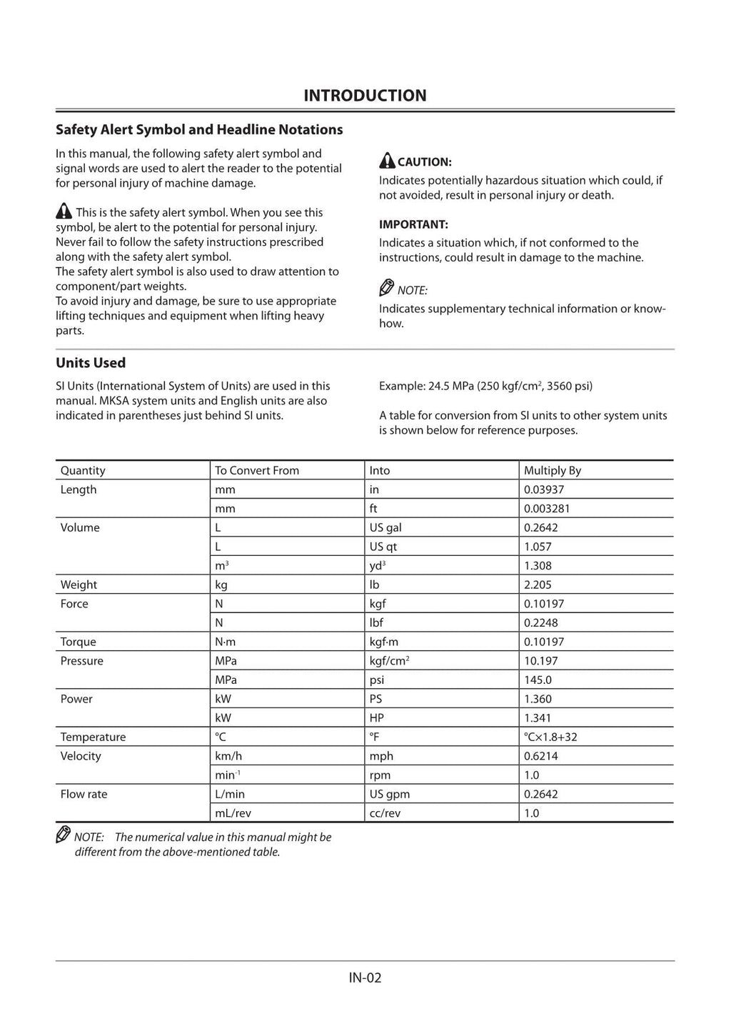 Hitachi ZX30U-5B Excavator Workshop Service Repair manual