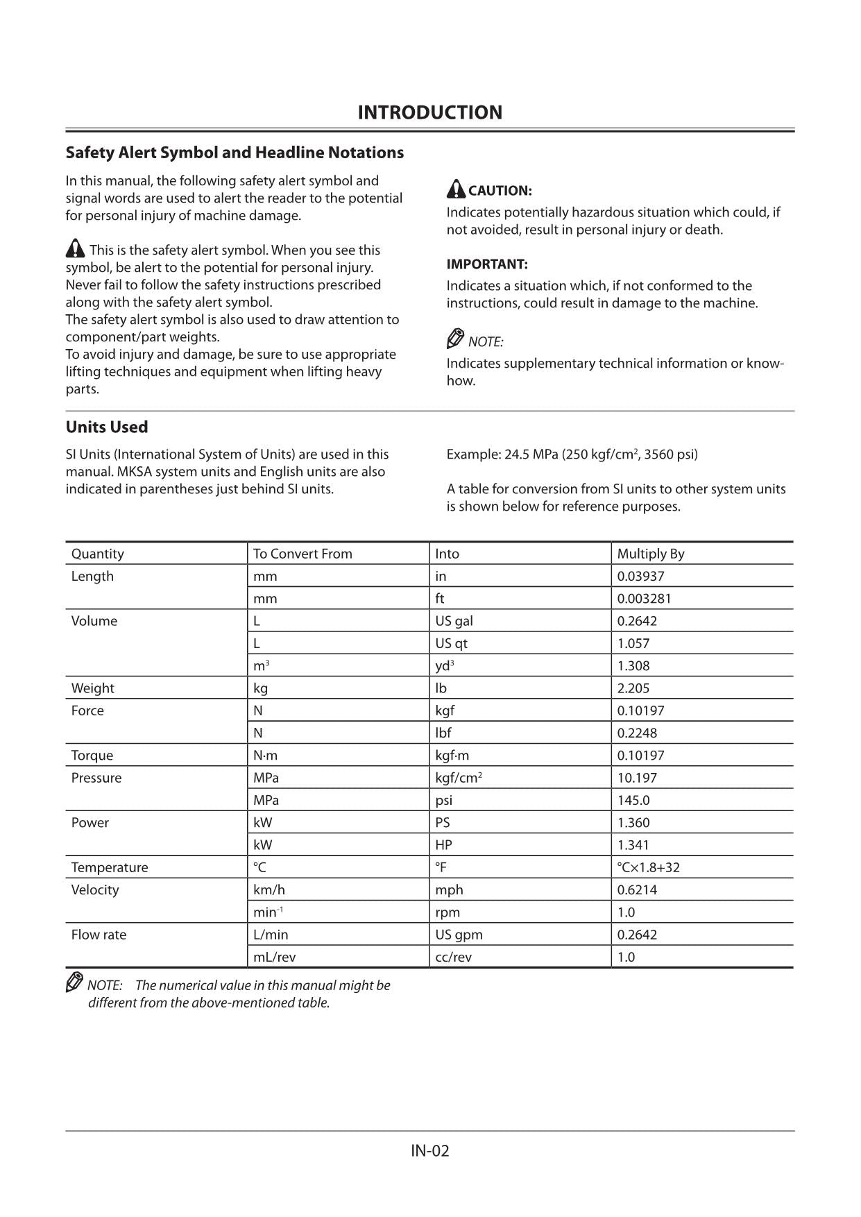 Hitachi ZX30U-5B Excavator Service Manual with Schemes