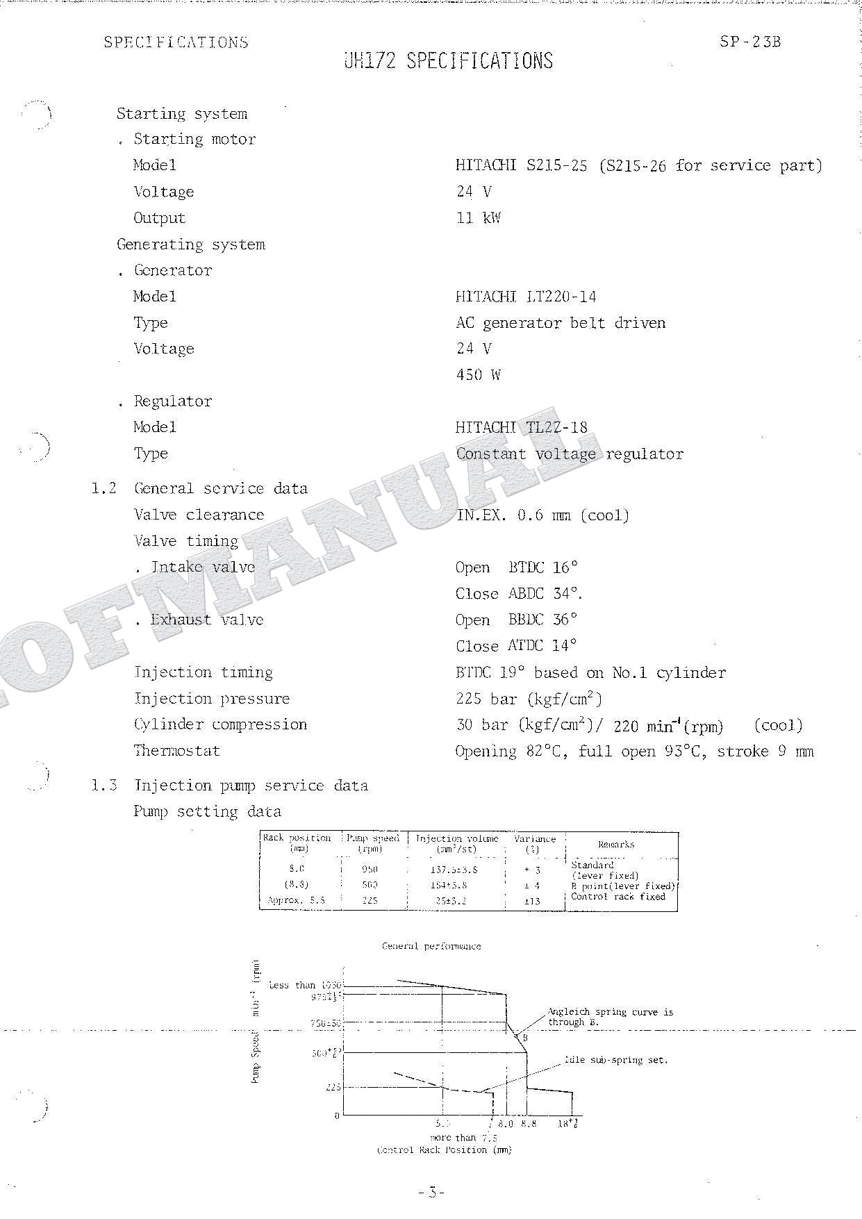 HITACHI UH172 Excavator Repair Service Manual Specification