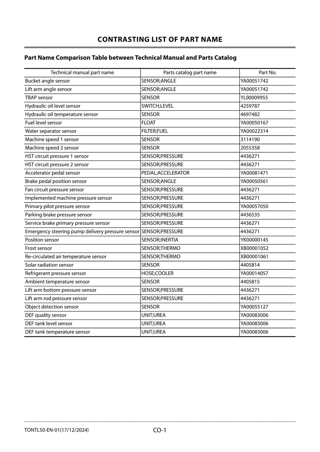 Hitachi ZW160-7 ZW160PL-7 Wheel Loader Technical Manual Operational Principle