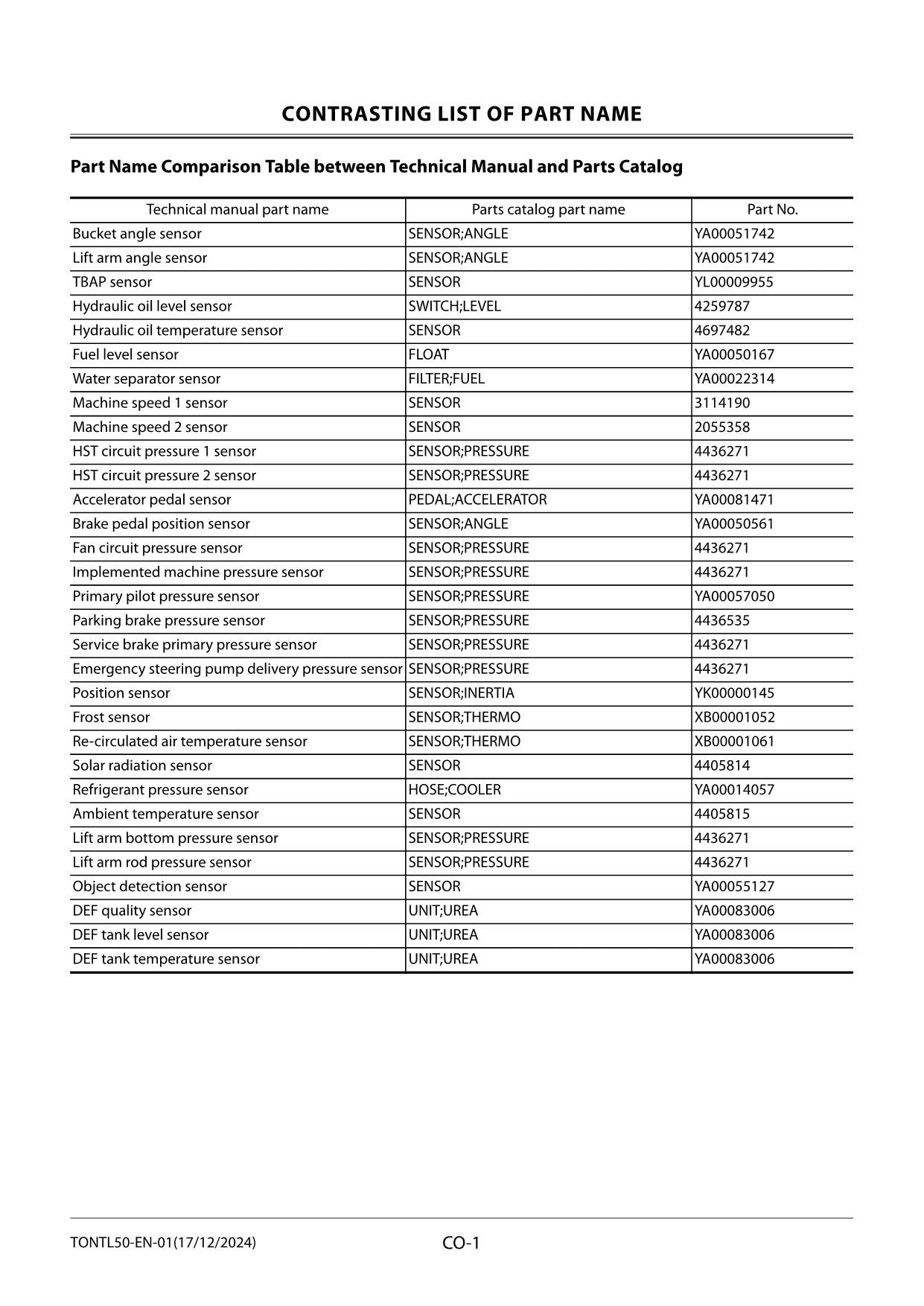 Hitachi ZW160-7 ZW160PL-7 Wheel Loader Technical Manual Operational Principle
